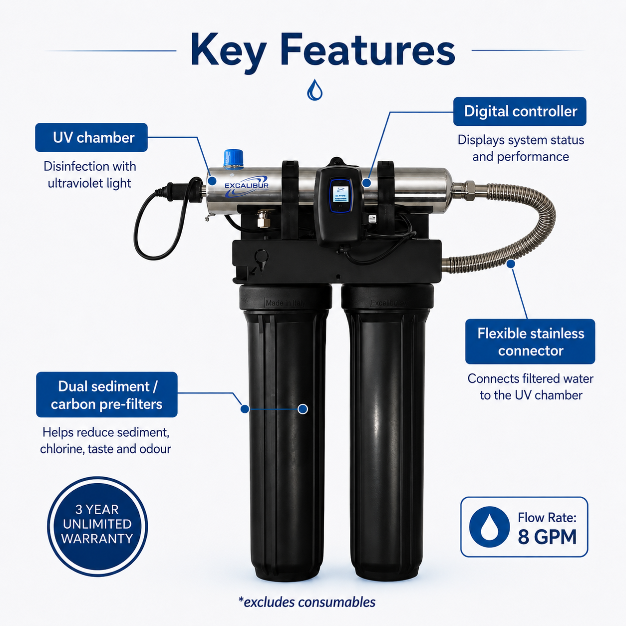 Excalibur Signature UV Optimum 8 GPM Whole Home UV System – BW Screen